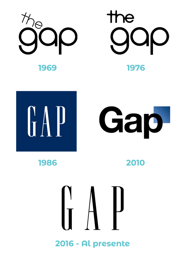 Evolución de el logo de Gap