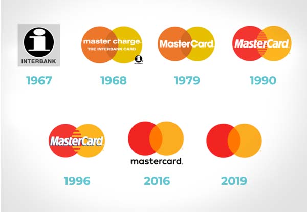 Evolución del logo de Mastercard