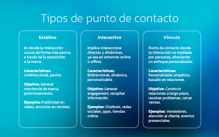 Tipos de puntos de contacto en el customer journey