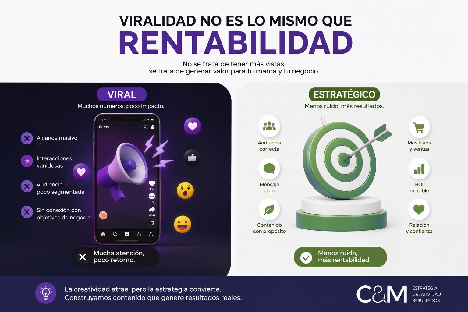 Viralidad no es lo mismo que rentabilidad