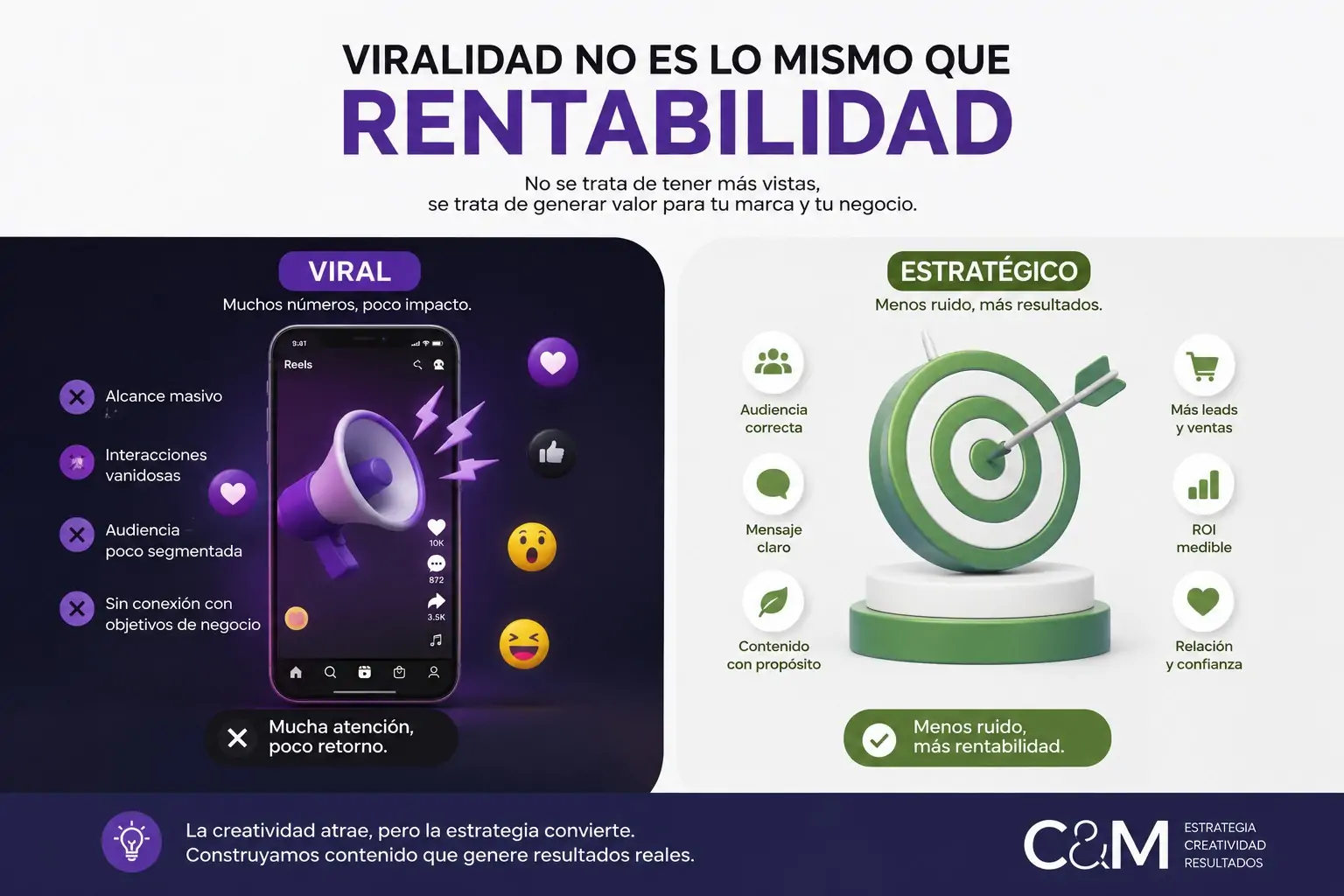 Viralidad no es lo mismo que rentabilidad